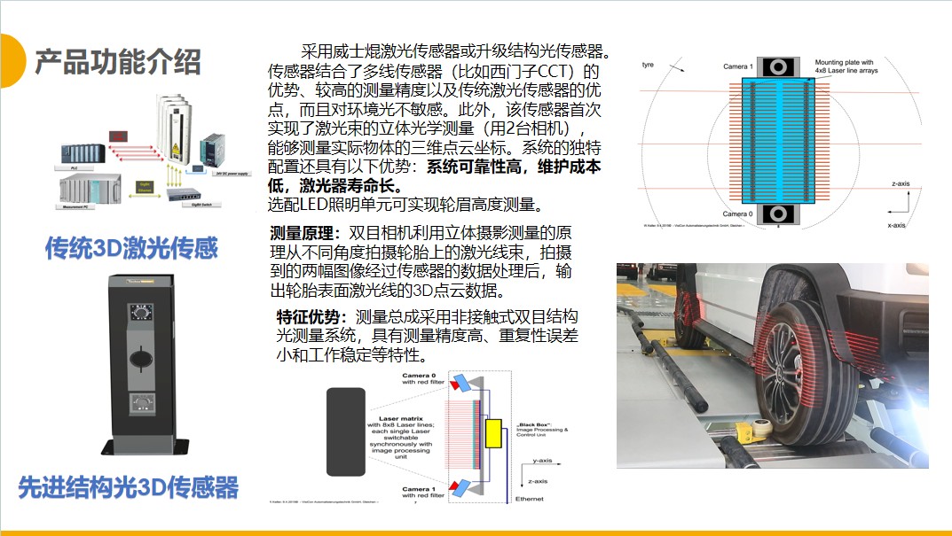 传统3D激光传感