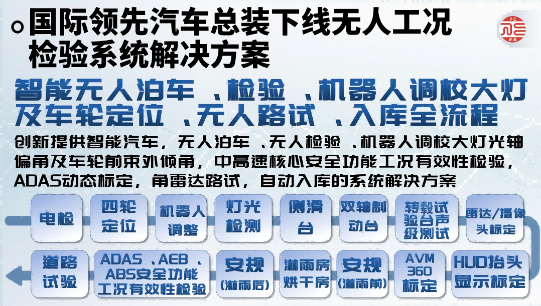 国际领先汽车总装下线无人工况 检验系统解决方案